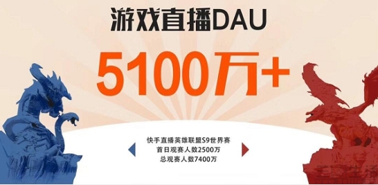 2024游戏直播行业发展趋势分析